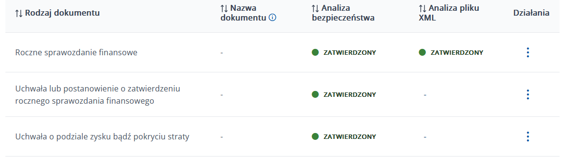 Lista załączonych dokumentów — trzy pozycje ze statusem ZATWIERDZONY